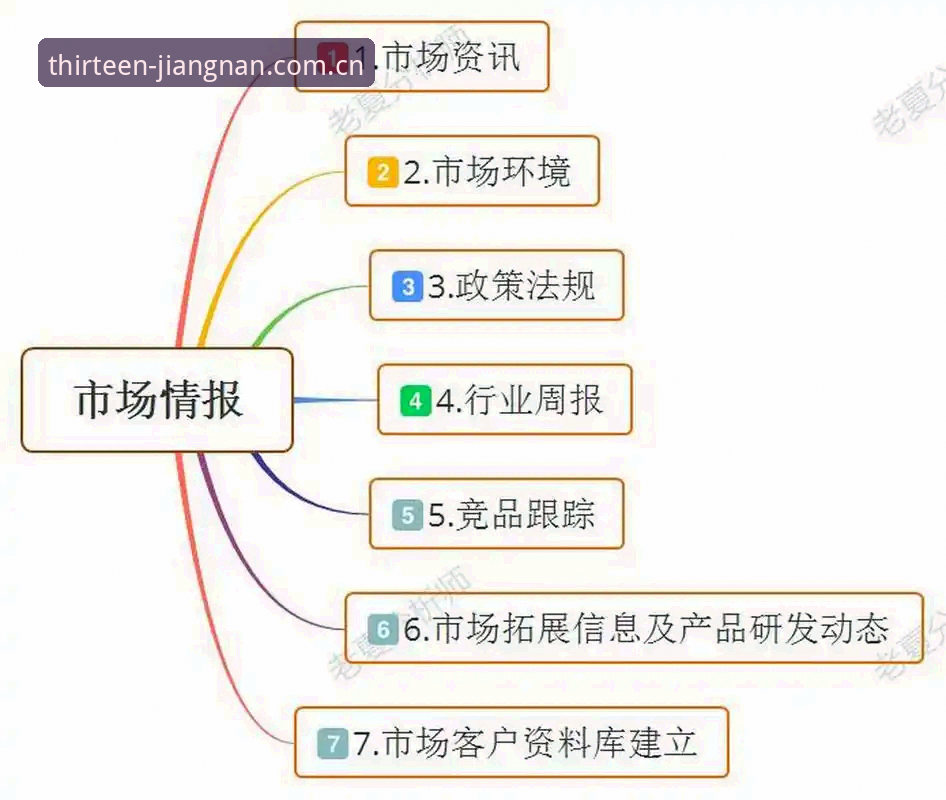 移动互联网红利退潮，赛道从增量争夺转向存量深耕——谁能让用户多停留一次，就是赢家。登录界面不再是审美附属品，而是一道心理门槛。