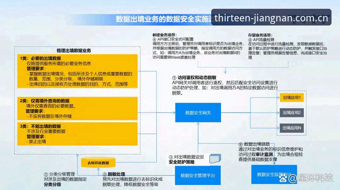 解读：一场数据终局的启示录